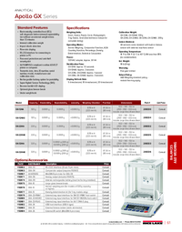 Thumbnail of document Data Sheet - Apollo GX Series, A&D Weighing Analytical Balance